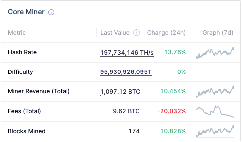glassnode pulse