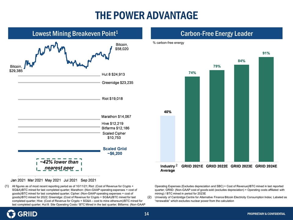 The power advantage